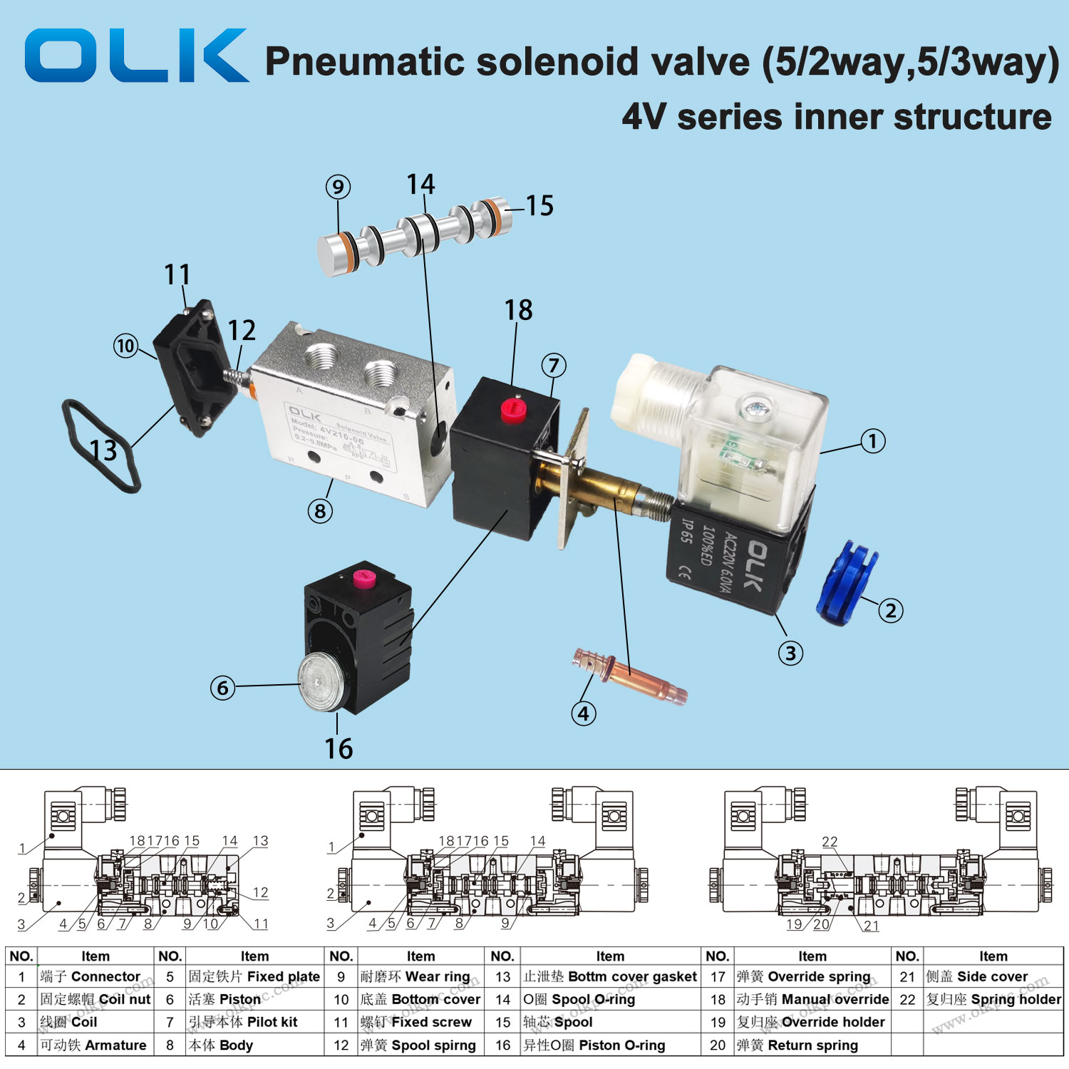 Estructura interna de la válvula solenoide neumática 4V OLK